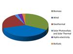 2013-Renewable-Energy-Sources-graphic.png.jpeg