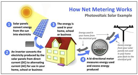 What-is-Net-Metering-graphic-with-border.jpg